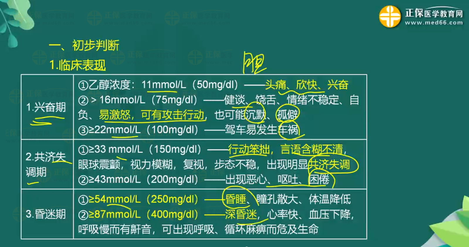 急性一氧化碳中毒、急性酒精中毒知識(shí)點(diǎn)-3