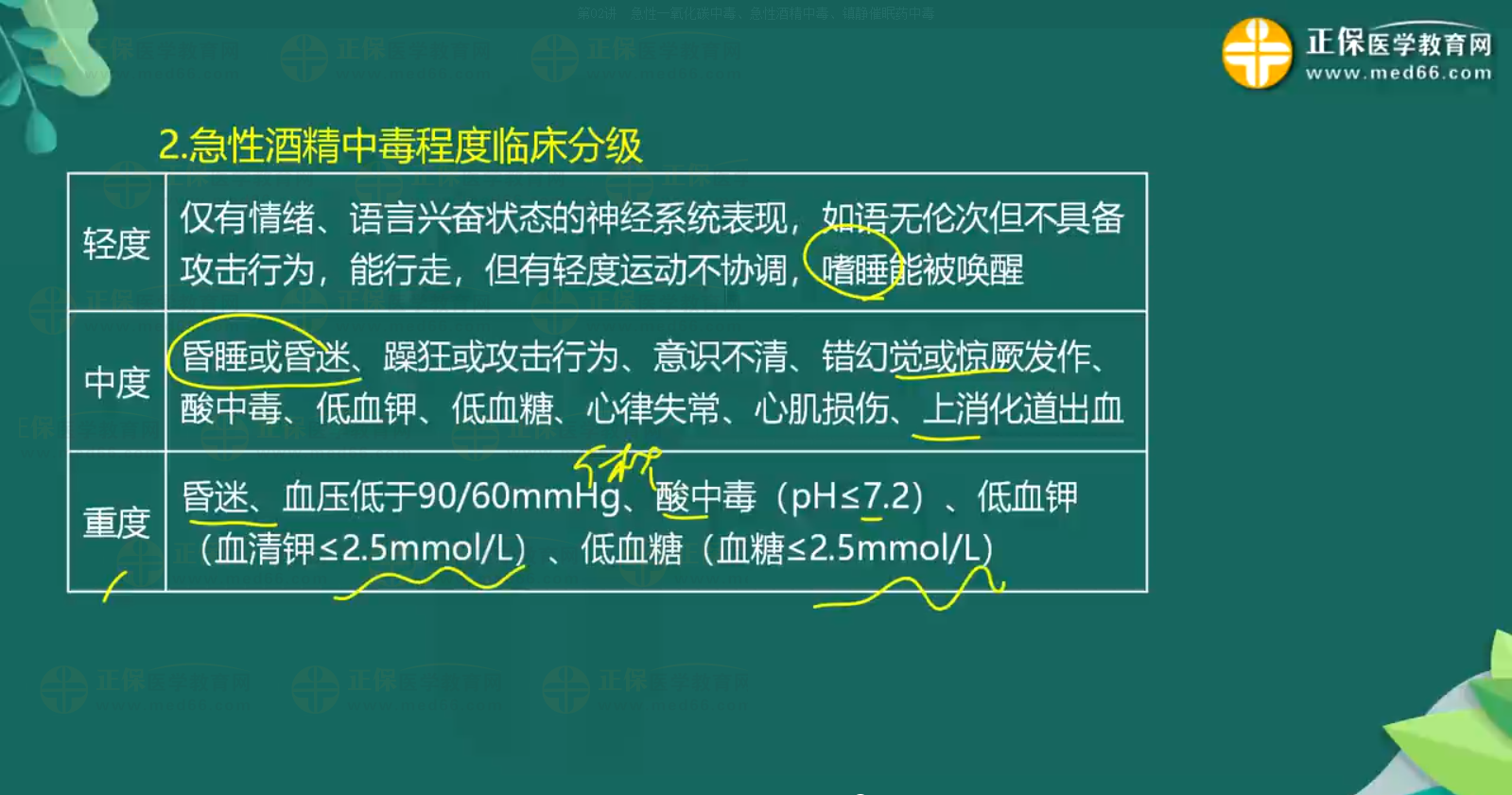 急性一氧化碳中毒、急性酒精中毒知識(shí)點(diǎn)-4