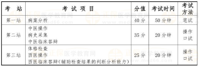 國家中醫(yī)類別醫(yī)師資格考試實(shí)踐技能考試采用三站式考試方法，具體安排如下：