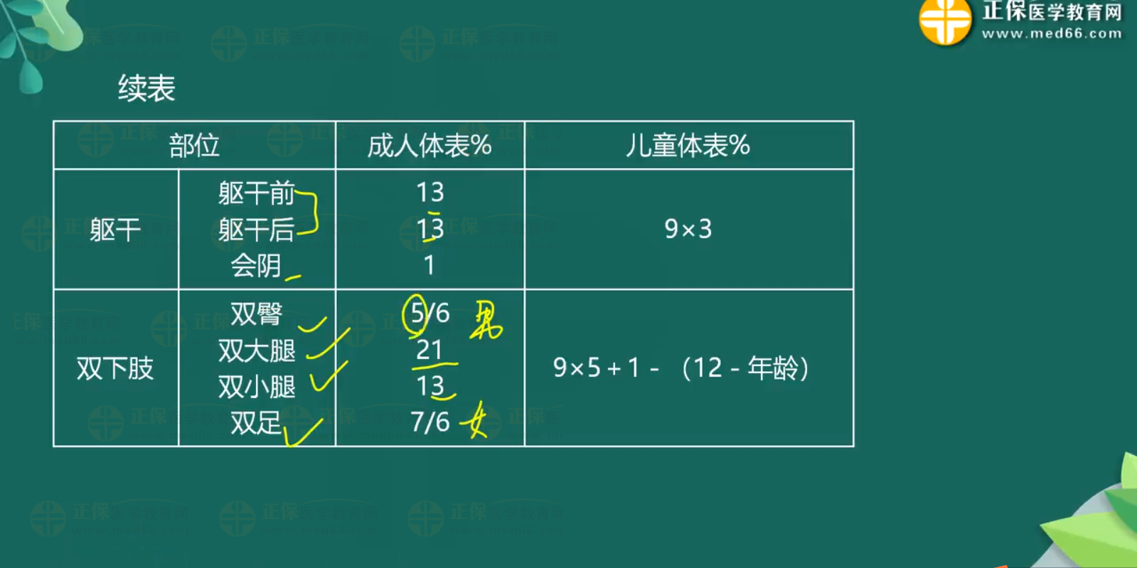 意外-熱燒傷知識點-2