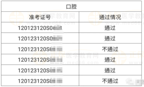 河北區(qū)6月4、5日醫(yī)師資格實(shí)踐技能考試成績(jī)公示-4