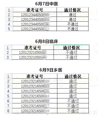 武清區(qū)6月7日、6月8日、6月9日醫(yī)師資格實(shí)踐技能考試成績(jī)公示-2