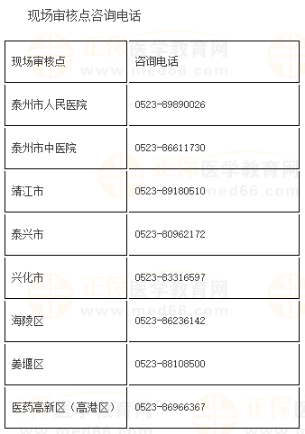 現(xiàn)場審核點(diǎn)咨詢電話