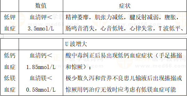 小兒腹瀉病導(dǎo)致的電解質(zhì)紊亂