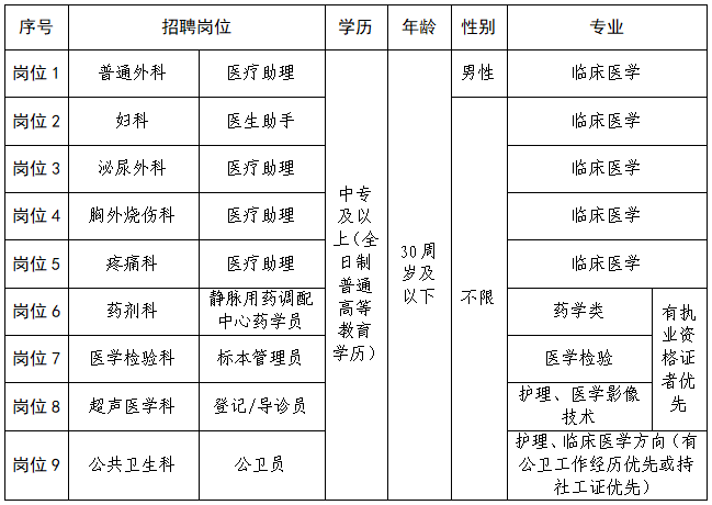 其他條件