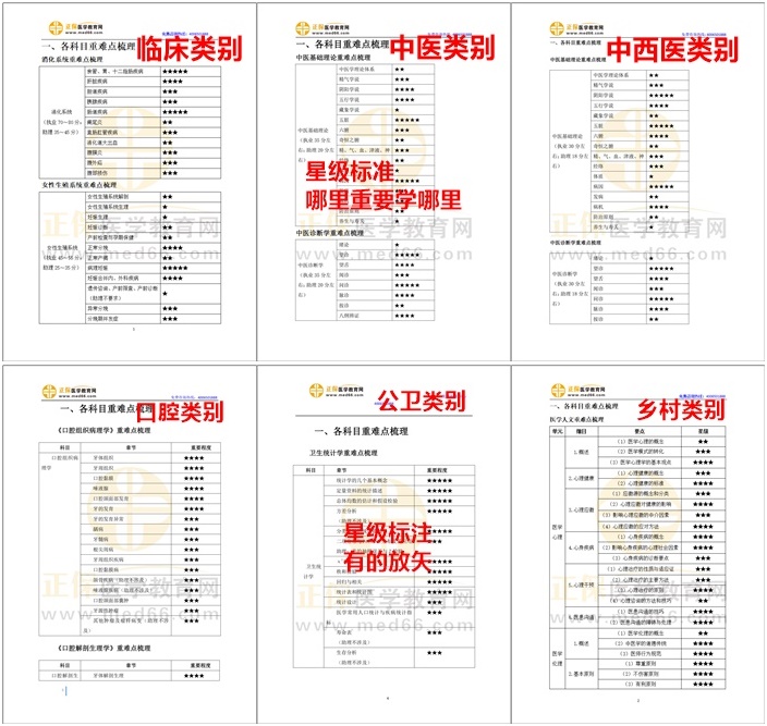 星級(jí)標(biāo)注，有的放矢