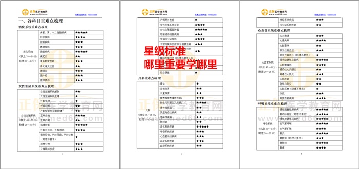 星級標注，有的放矢-臨床醫(yī)師