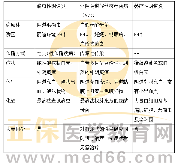 心源性水腫與腎源性水腫的鑒別