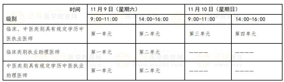 2024醫(yī)師資格考試一年兩試考試時(shí)間