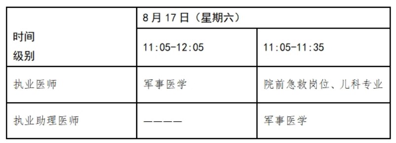 2024醫(yī)師資格筆試計(jì)算機(jī)加試部分