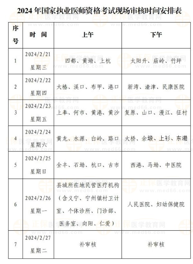 2024年國家執(zhí)業(yè)醫(yī)師資格考試現(xiàn)場審核時間安排表