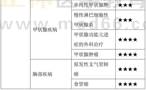 中西醫(yī)外科學5