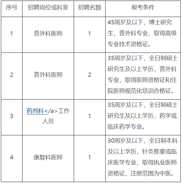 內(nèi)江招聘需求表