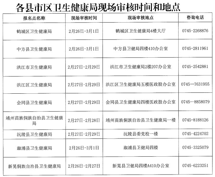 湖南懷化2024醫(yī)師資格考試報名現(xiàn)場確認(rèn)安排1