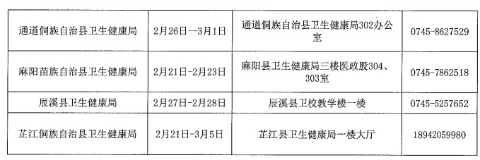 湖南懷化2024醫(yī)師資格考試報名現(xiàn)場確認(rèn)安排2