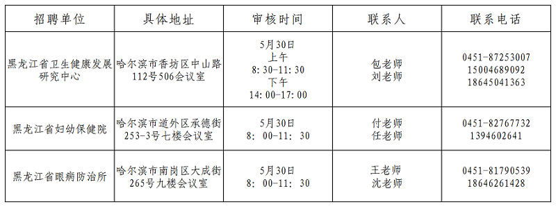 現(xiàn)場(chǎng)確認(rèn)時(shí)間、地點(diǎn)及聯(lián)系人