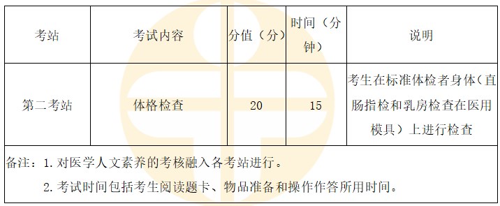 2024臨床執(zhí)業(yè)醫(yī)師實(shí)踐技能考試第二站